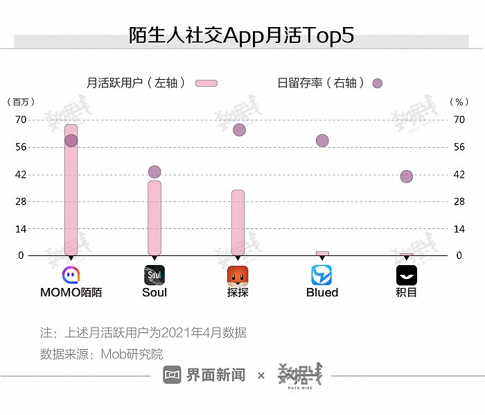 陌生人社交的春天：机遇与挑战并存