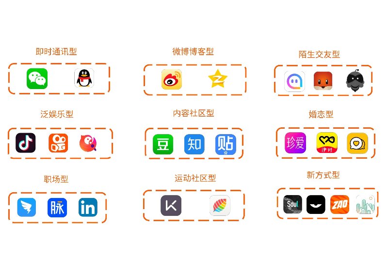 社交app