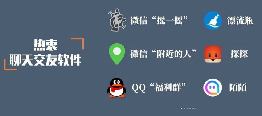 附近的人交友